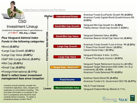 amer funds inst.